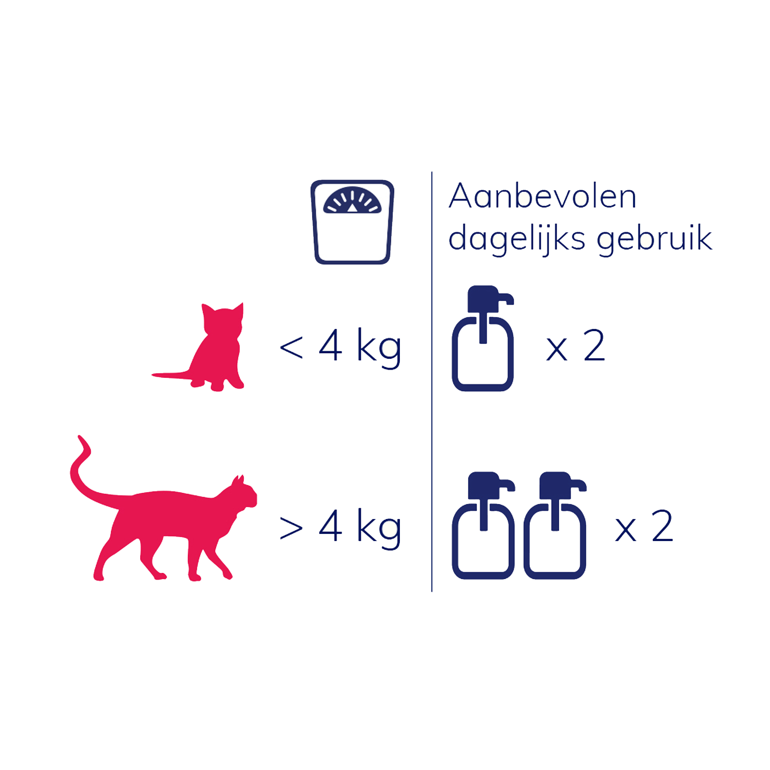 NutriCareVet Immune Support Gel - Kat