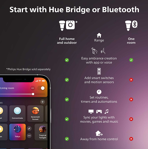 Philips Hue - Surimu Hue Panel RD 40W