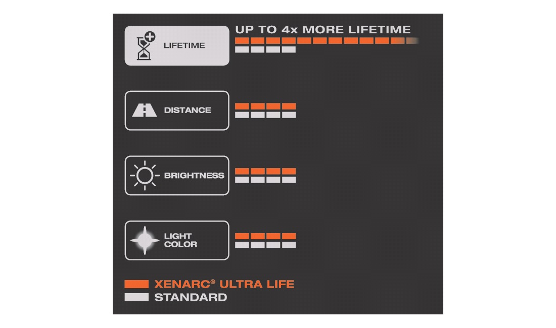 Pære D3S Ultra Life Xenarc - Osram