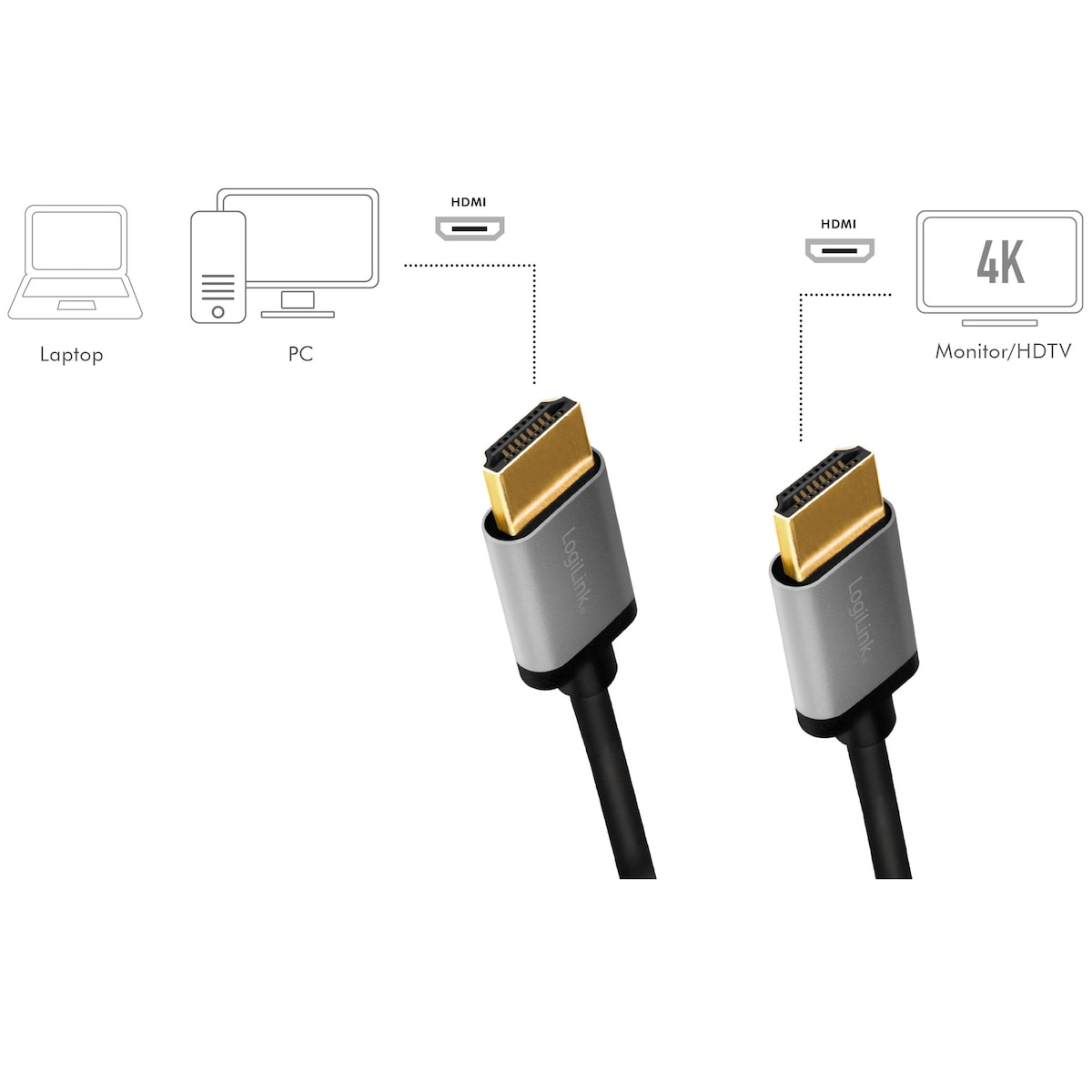 HDMI-kabel Premium High Speed HDMI 4K/60Hz 2m