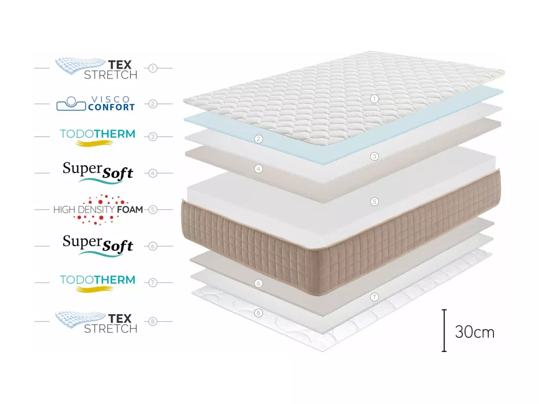 Matelas Mousse Ã  memoire de forme Dogma- 140 x 190 cm -Moonia