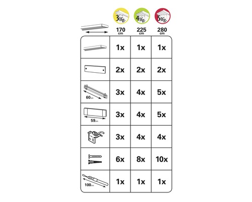 Paneelgordijnrail comfort complete set wit 3-rail 170 cm