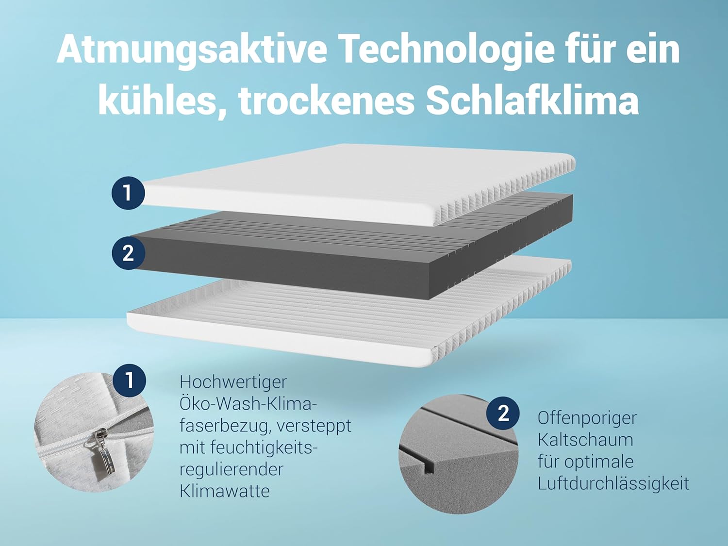 Betten-ABC - Matratze (KSP-500) - 180x200 cm (H4) - 7-Zonen Matratze aus Kaltschaum - Hypoallergen & Antibakteriell - Oeko-TEX® Zertifiziert - Bezug abnehmbar & waschbar - Lieferung per Paket