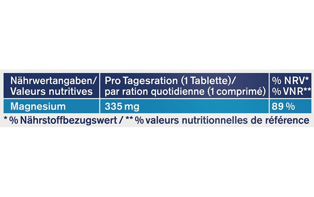 Magnesium 335 forte 32 TablettenNahrungsergänzungsmittel mit Magnesium