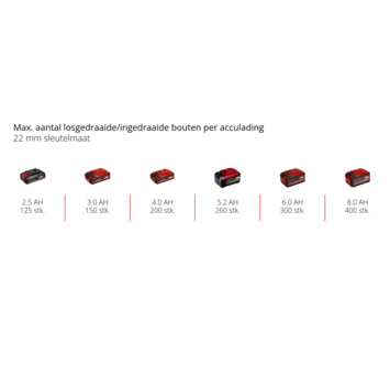 Einhell 18V slagschroevendraaier Impaxxo 18/230 (zonder accu)