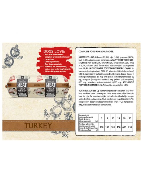 Natural Fresh Meat All Breeds Dog Worst Kalkoen - Hondenvoer
