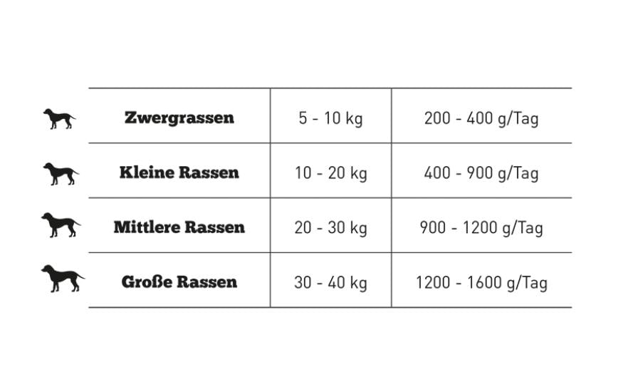 Nassfutter Adult Rind Pur 800 gAlleinfuttermittel für Hunde aller Rassen und Grössen