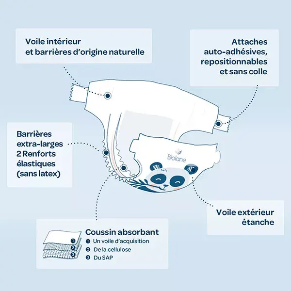 Biolane - Fraldas Naturais Tamanho 5 - 12H - Zero Vazamentos - Pacote com 40 unidades