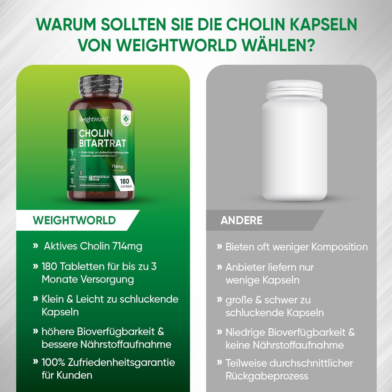 WeightWorld Cholin Bitartrat