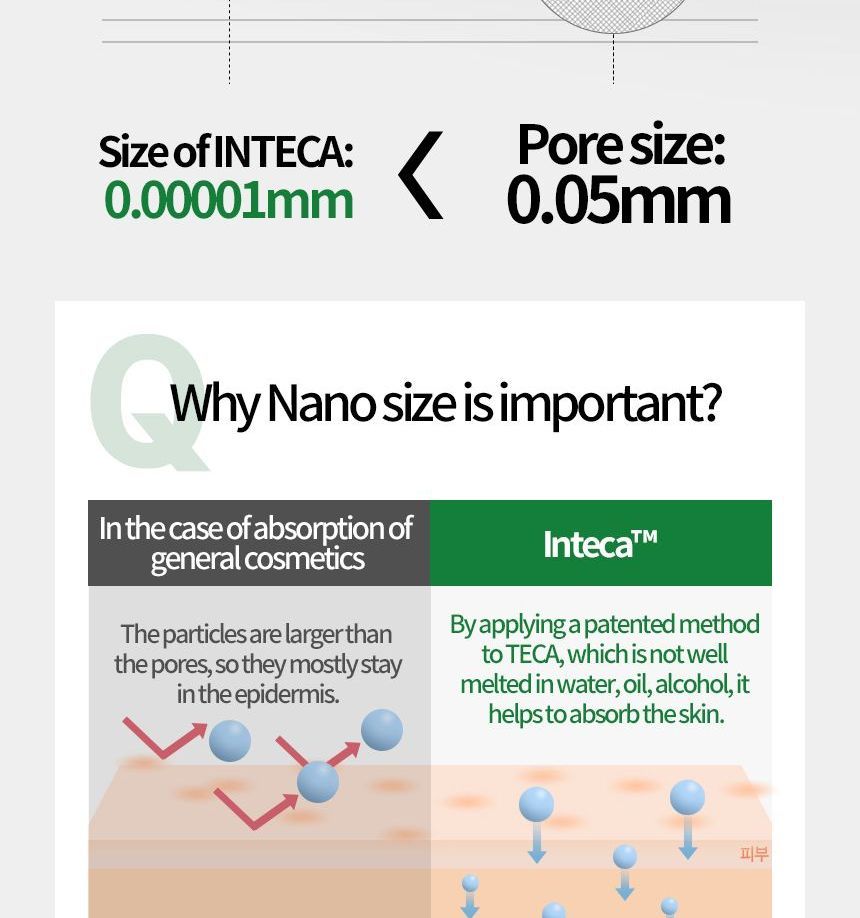 make p:rem - Inteca Verzachtende Crème
