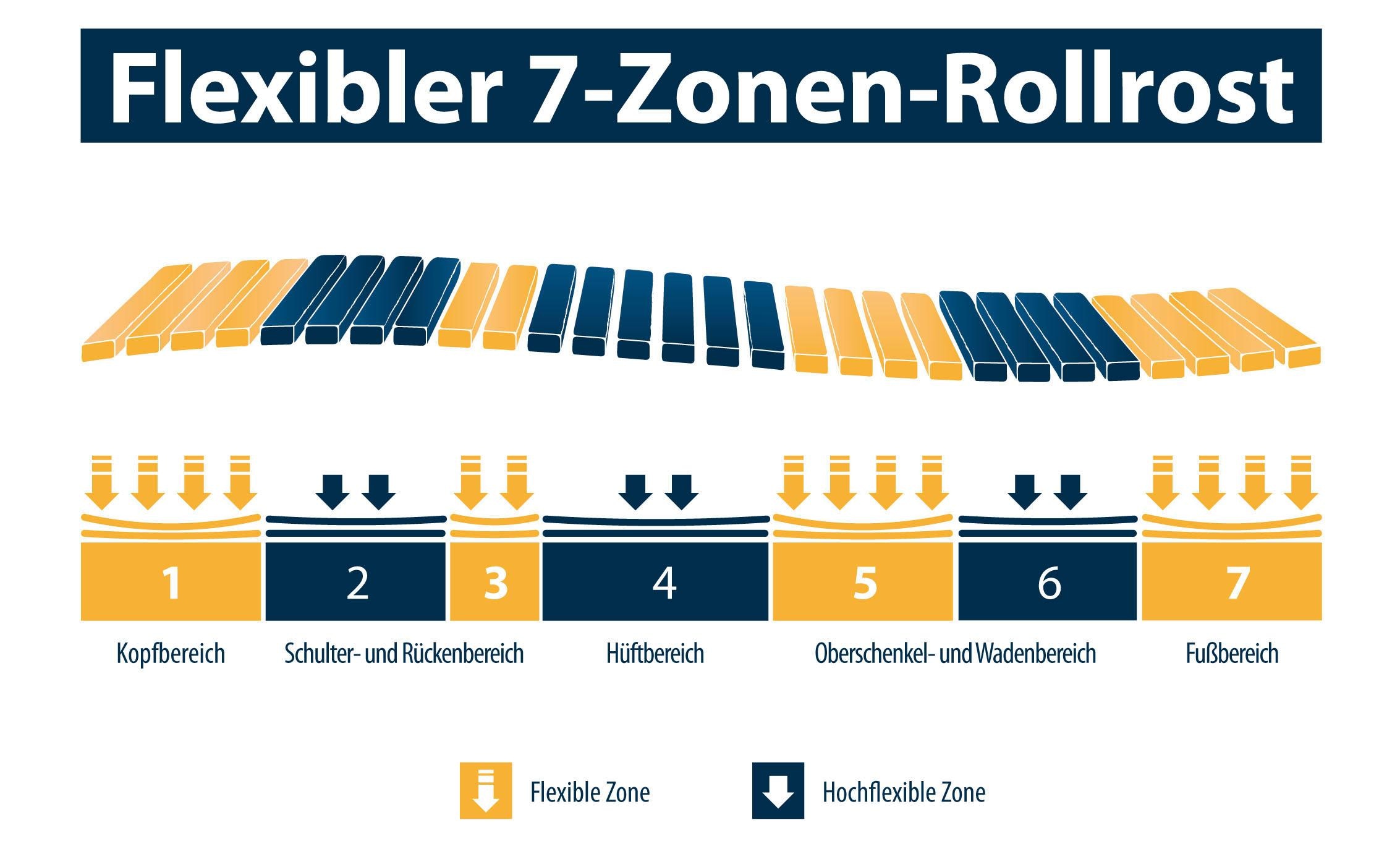 Jekatex Rollrost »Zonen Rollrost« bis 150 kg belastbar