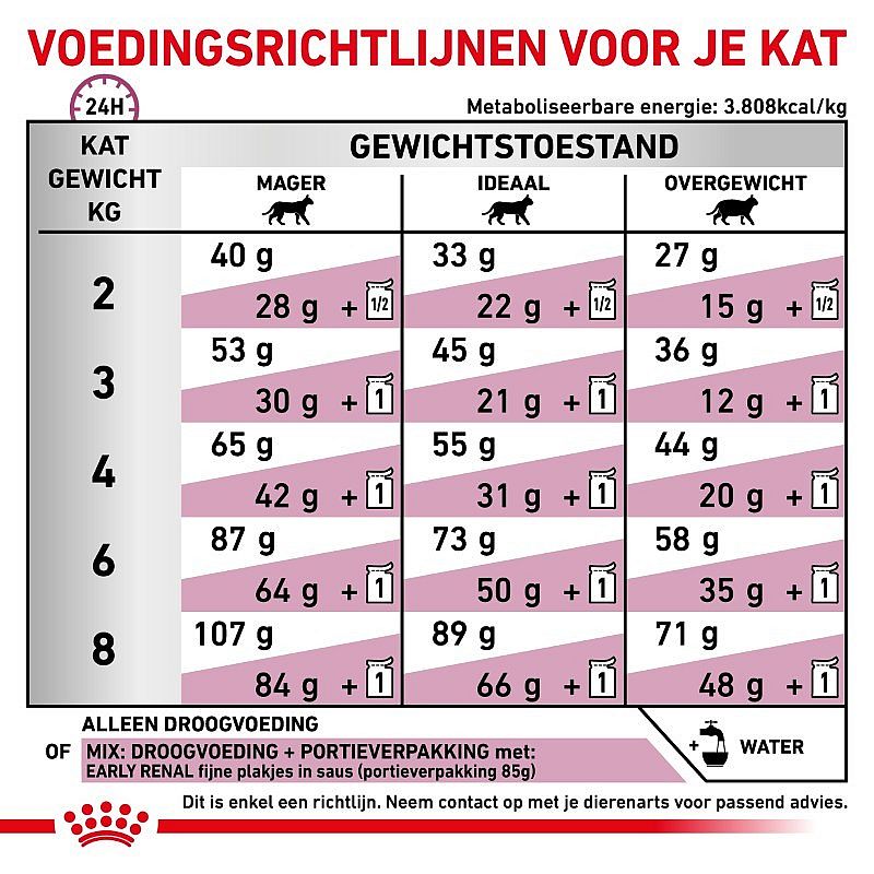 Royal Canin Early Renal Kat - Dieetvoeding ter ondersteuning van de nierfunctie van katten