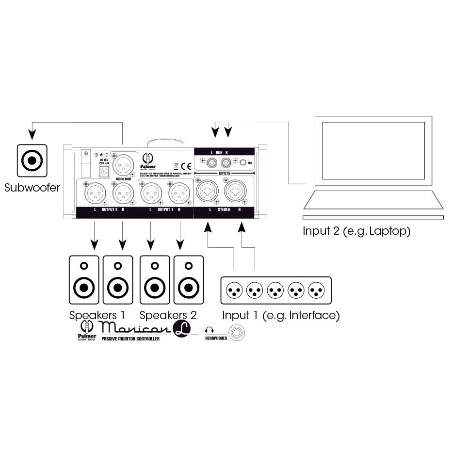 Palmer MONICON L analoge monitor controller