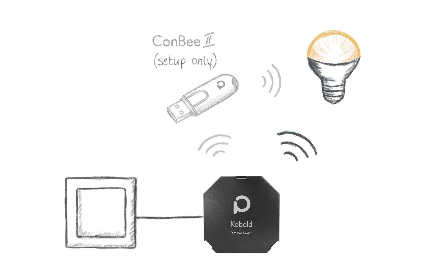 Phoscon Kobold Zigbee Dimmaktor 400 WUnterputz Dimmaktor, Smart Dimmer, Zigbee Dimmer, Phasenabschnitt Dimmer