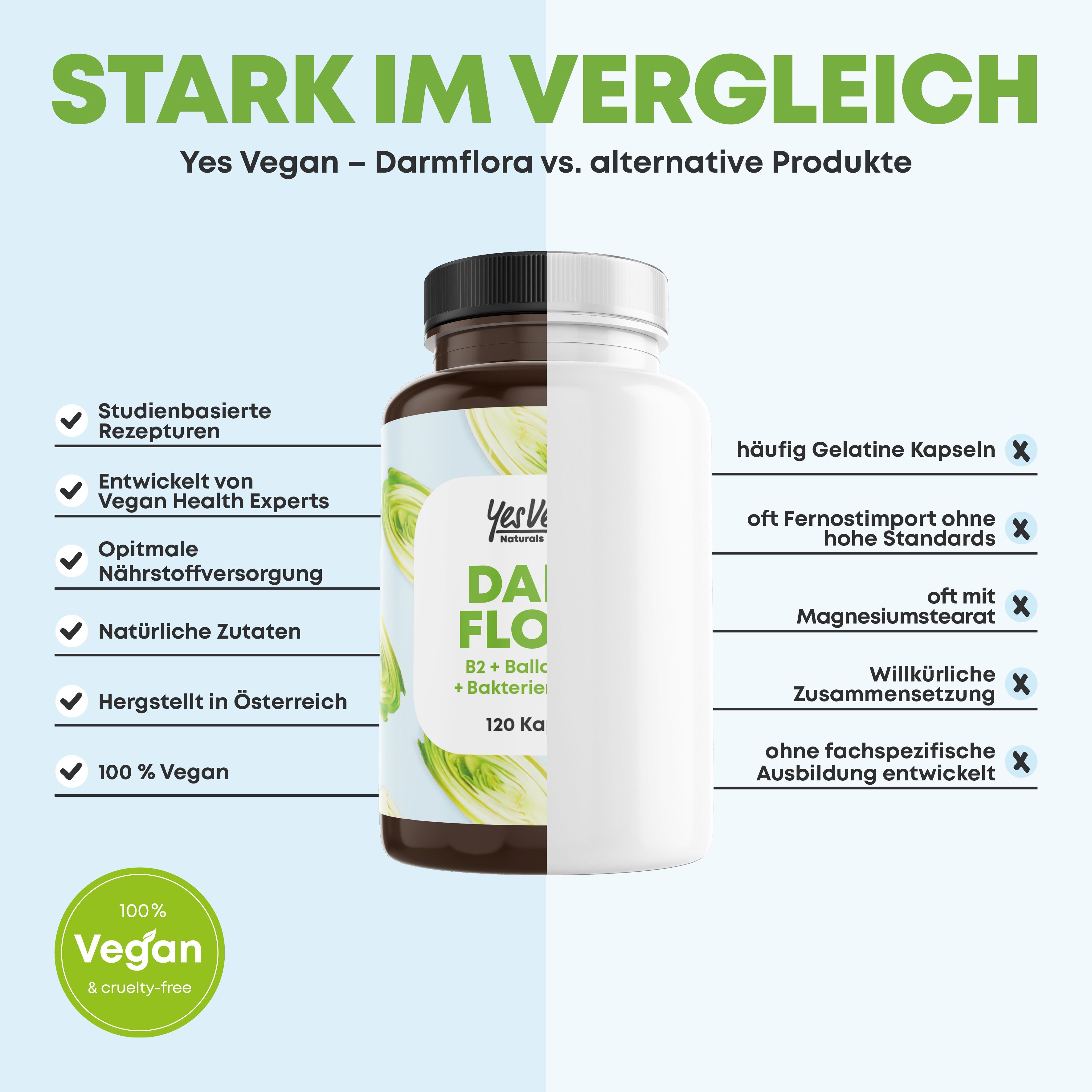 Yes Vegan® Daily Flora (120 Kapseln) Kulturen Komplex mit B2 - 7 Bakterienstämme PREMIUM
