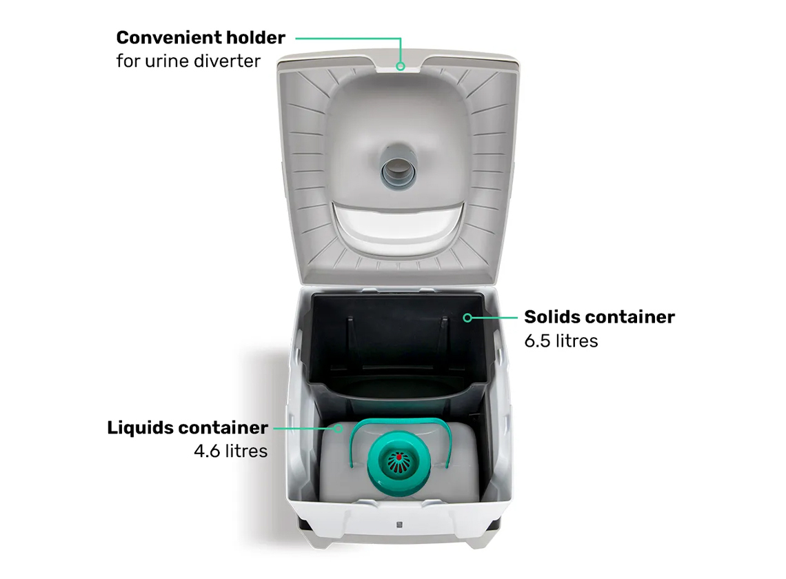 TROBOLO WandaGO droogtoilet