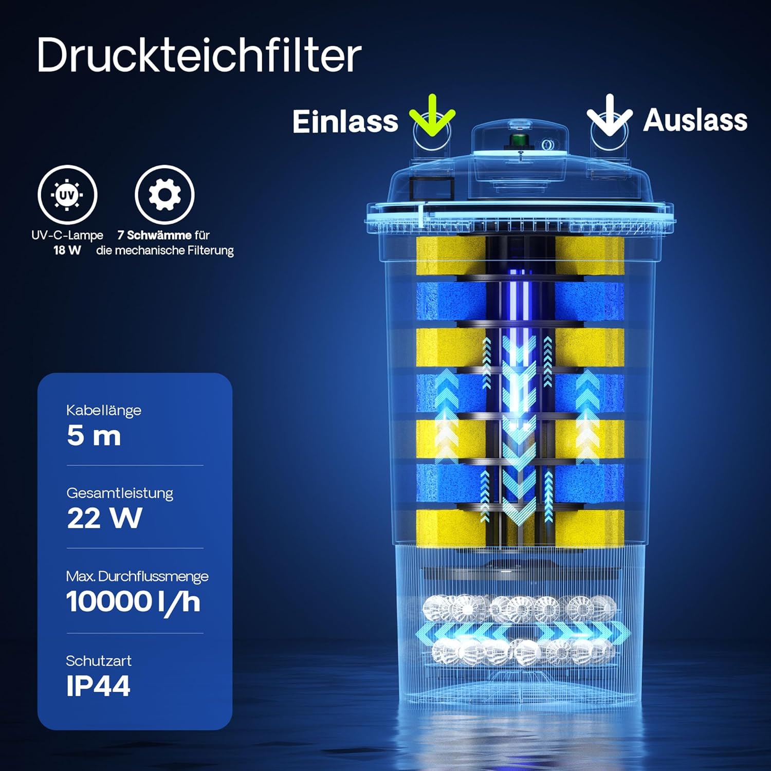 SunSun CPF-500 Druckteichfilter 10.000 l/h / 18 W UVC, Einheit Teichdruckfilter für Teiche bis 30.000 Liter, Teichklärer, Filteranlage