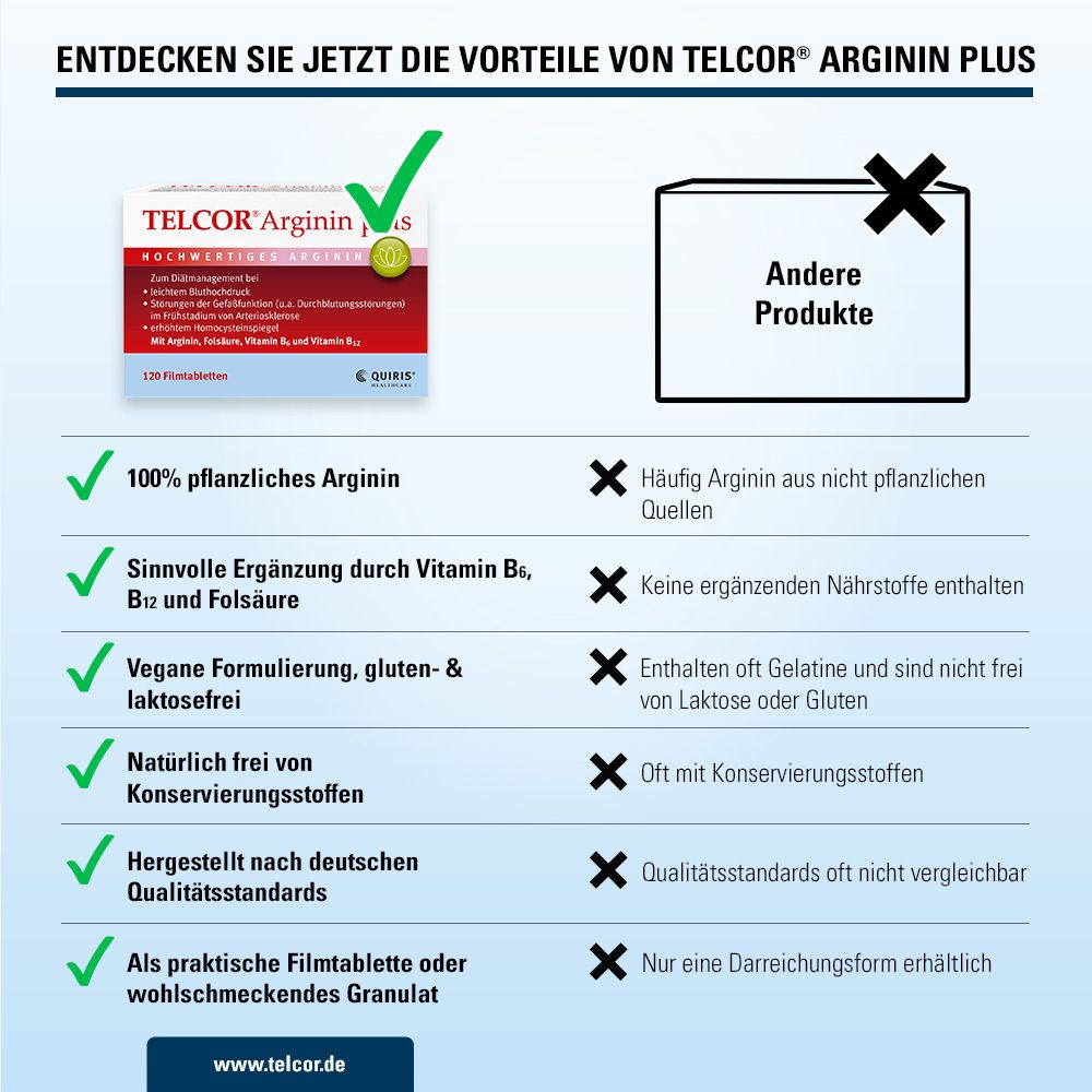 TELCOR Arginin plus B-Vitamine zur Unterstützung bei leichtem Bluthochdruck + Durchblutungsstörungen
