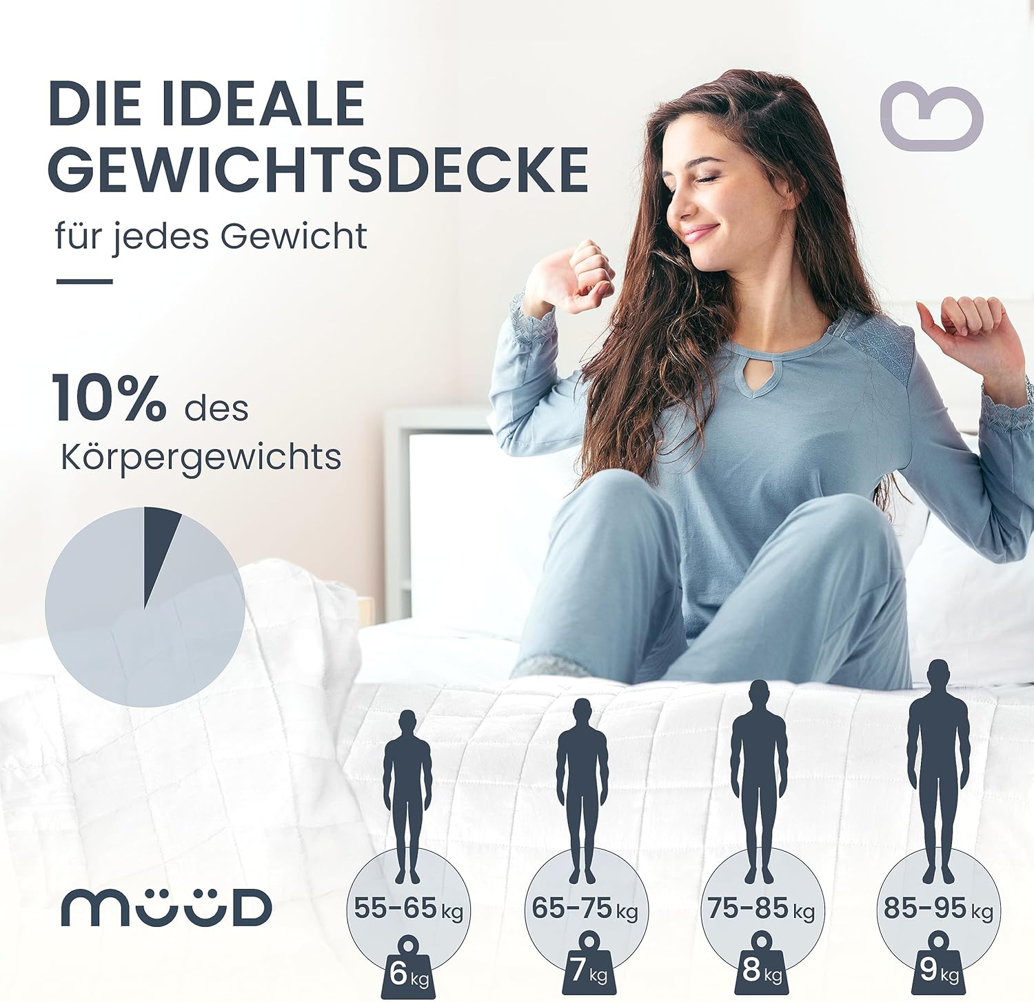 Gewichtsdecke 135x200 cm 6kg Therapiedecke aus 100% Baumwolle, schwere Decke zum schlafen, wirkt Stressreduzierend & therapeutisch, Weighted Blanket