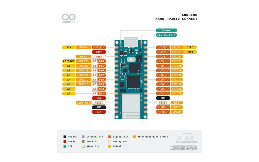 Entwicklerboard Arduino Nano RP2040 Connect mit PinleistenAuf Raspberry Pi RP2040 Cortex M0+ Mikrocontroller basierendes Arduino Board