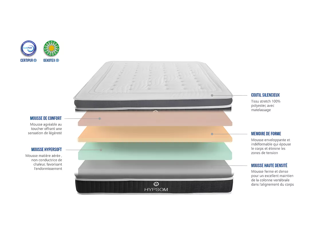 HYPSOM | Pack Prêt à dormir ELEGANCE 160x200 cm | Matelas Mémoire de forme + Sommier + Accessoires