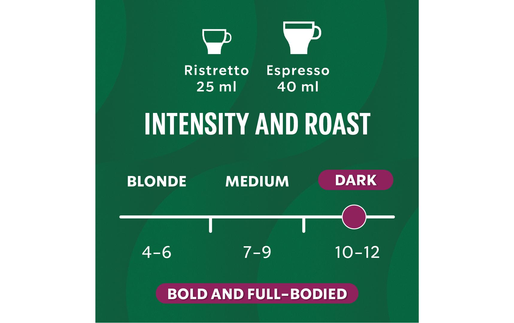 Kaffeekapseln Espresso Roast 10 StückKaffeekapseln für Nespresso Maschinen