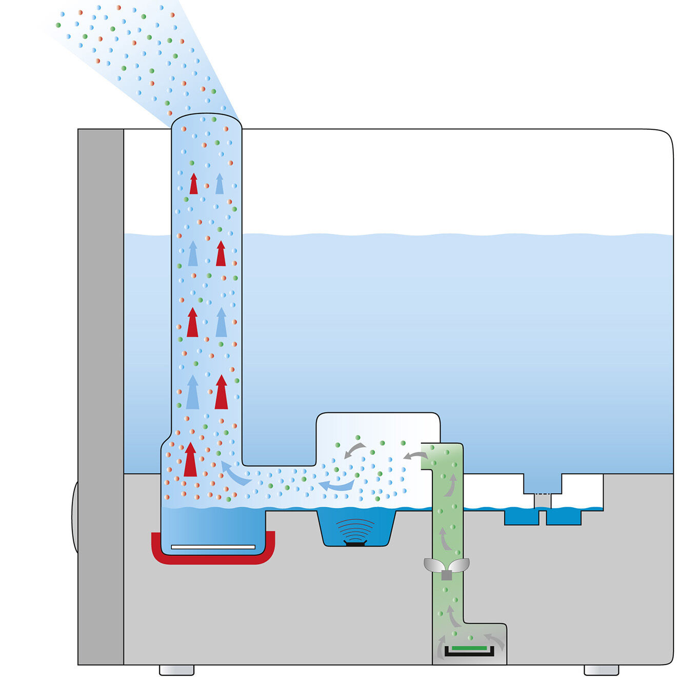 Beurer Humidificateur d'air Double technologie - 48 m²