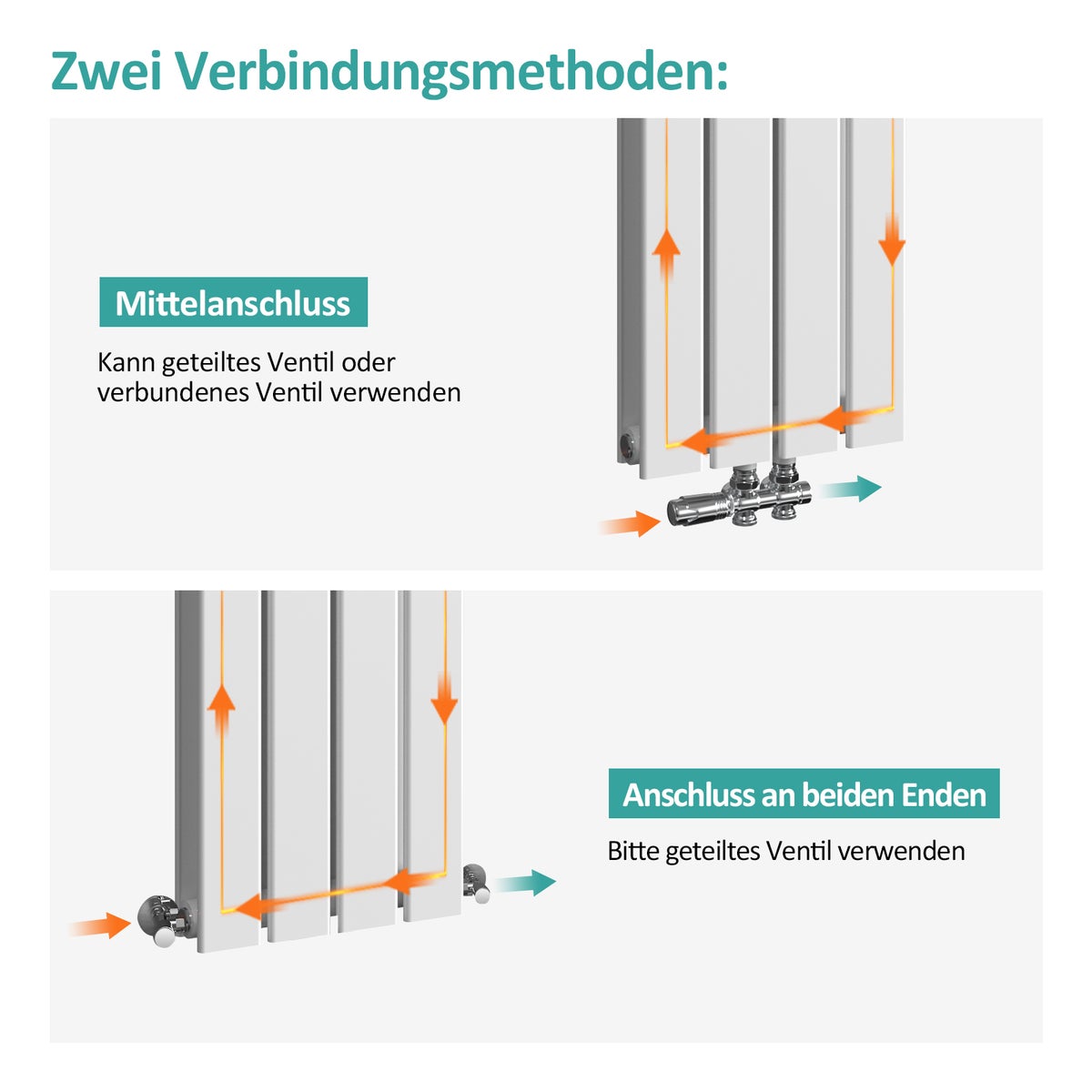 EMKE Radiator 600 x 300 mm Platte radiator Kleine design paneelradiator, verticaal dubbellaags, middenaansluiting, 446W Wit