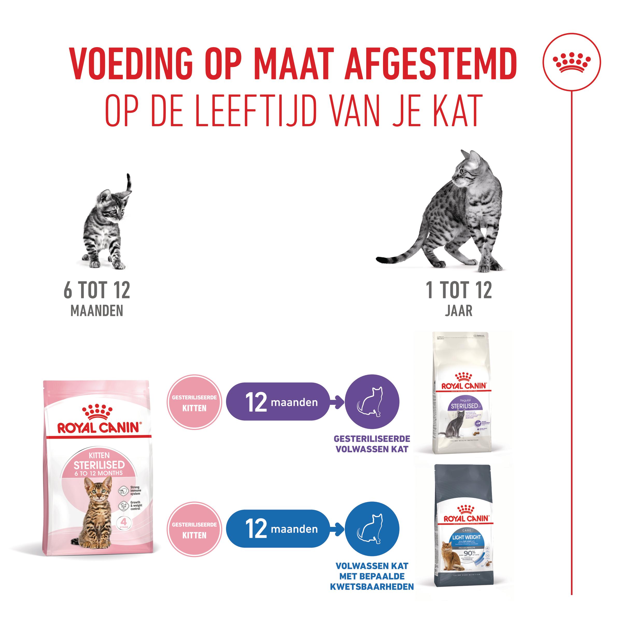 Royal Canin Kitten Sterilised - Kattenvoer