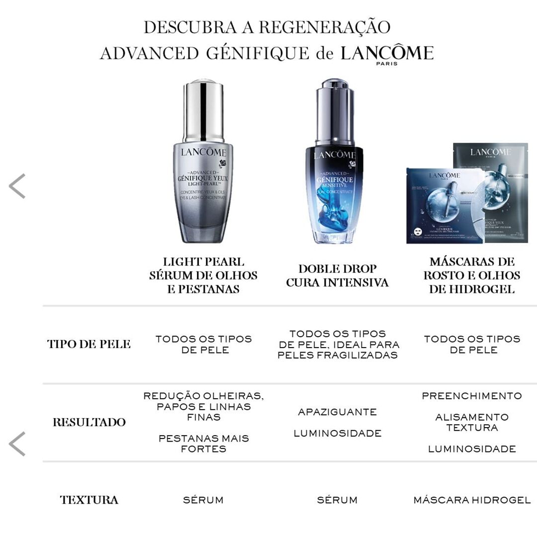 Lancôme Génifique Creme de Dia - 50ml