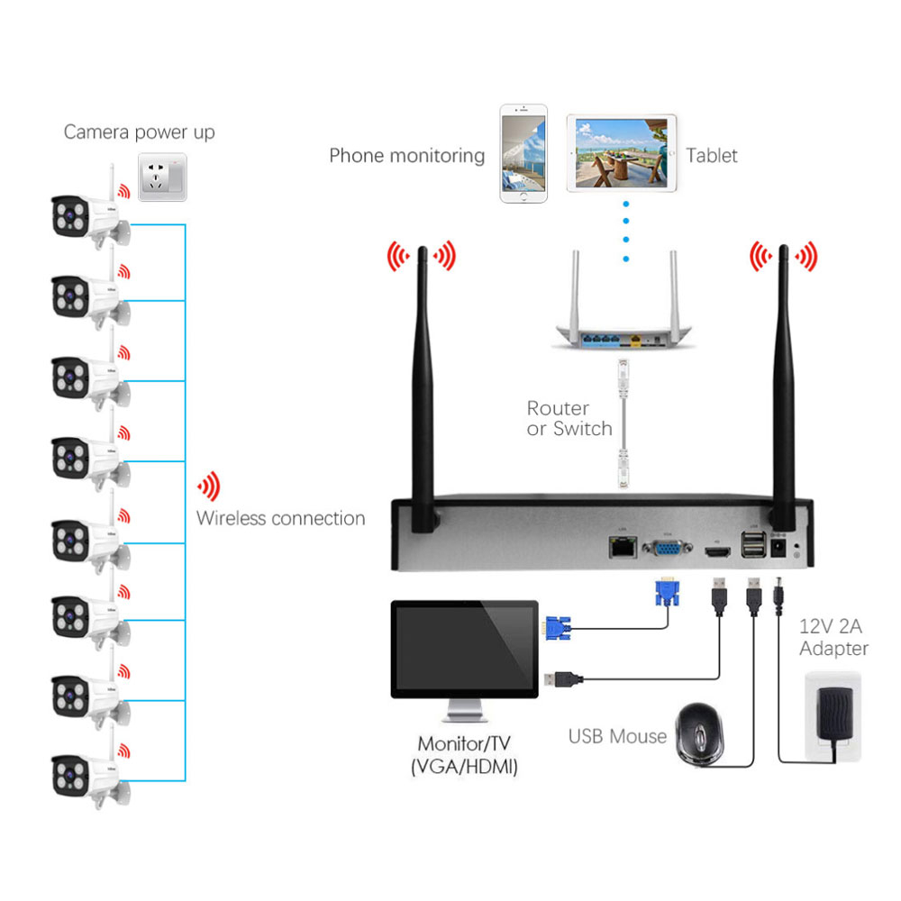 (2MP) 4x WiFi Internet IP NVR Überwachungskamera HD 1080p IR LED's Nachtsicht & Bewegungserkennung / AP / Audio / IP66 (iOS/Android)