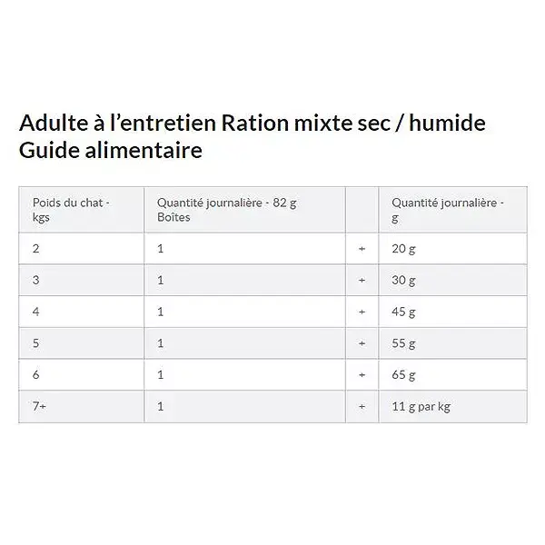 Hill's Prescription Diet Feline C/D Multicare Cuidado Urinário Frango 1,5kg