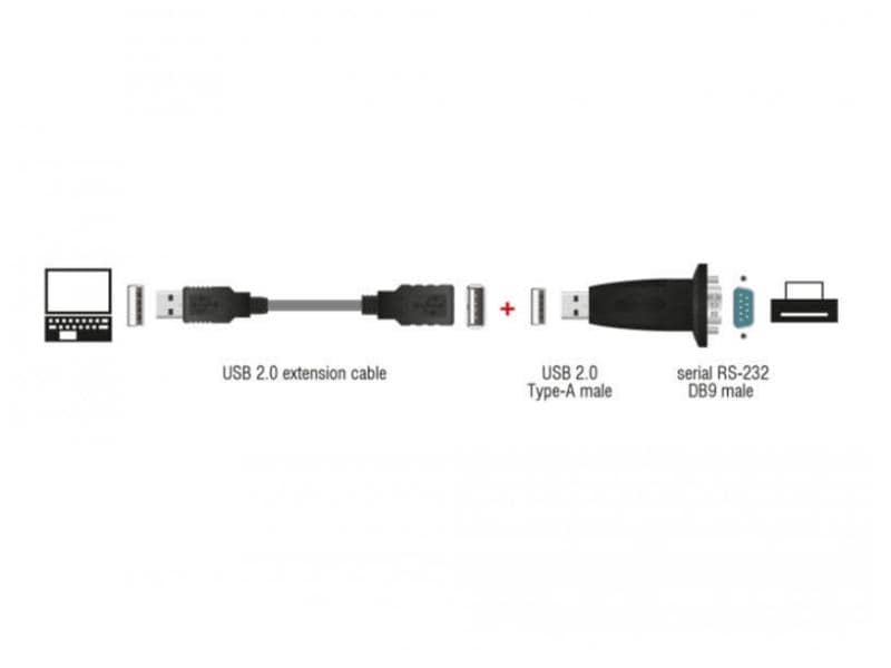 Delock Serial-Adapter 61460 Adapterstecker USB auf RS-232