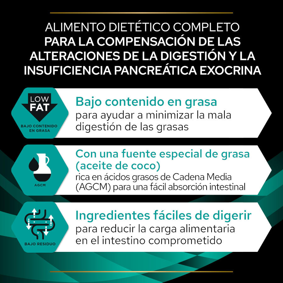 Pro Plan Veterinary Diets - Ração Gastrointestinal para Cães
