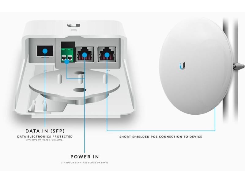 Ubiquiti Medienkonverter F-POE-G2, Outdoor inkl. PoE Optischer Datentransport für Outdoor-PoE-Geräte