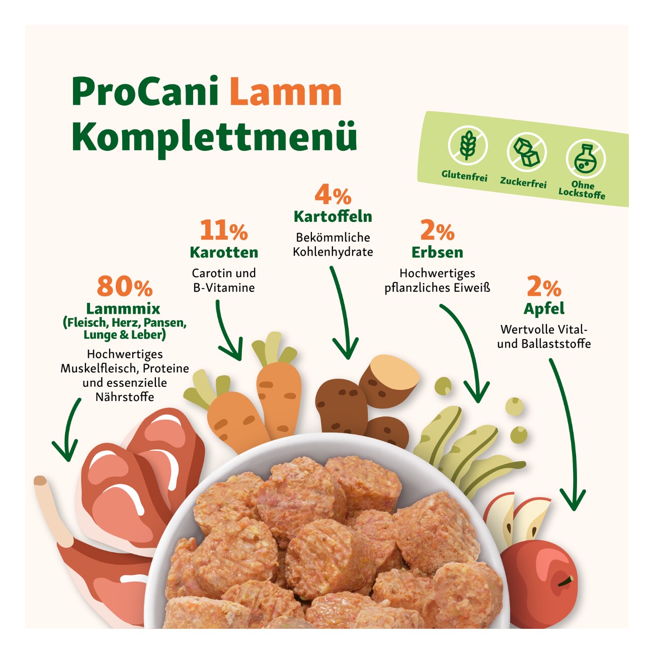 ProCani Lamm-Menü-Nuggets NAPFFERTIG 8x750g