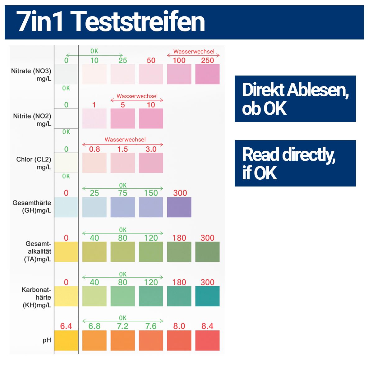 BMUT 7in1 Aquarium Teststreifen Wassertest Teich Fische Wasserqualität Tube