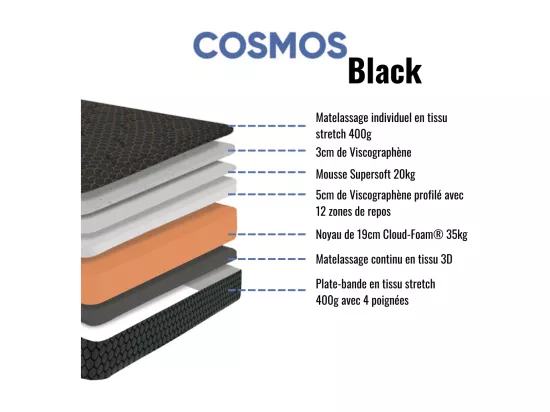 Matelas mousse Cosmos Black - 180x200cm - accueil mémoire de forme 50kg/m3 et 12 zones - 28 cm