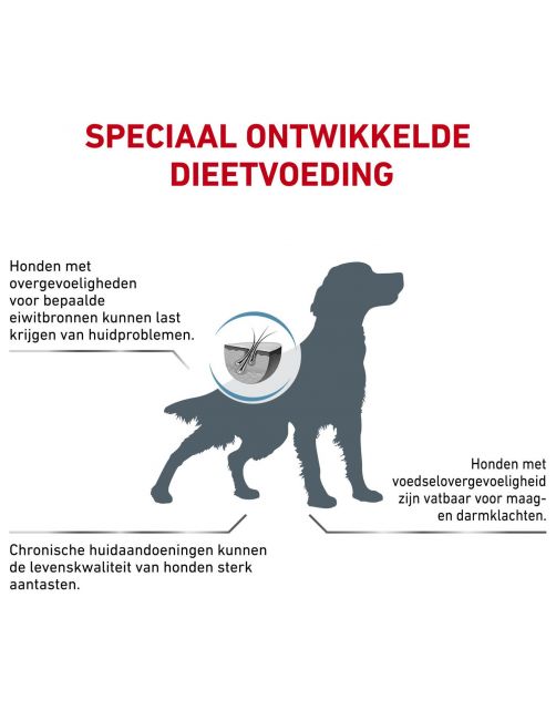 Royal Canin Veterinary Diet Hypoallergenic - Hondenvoer