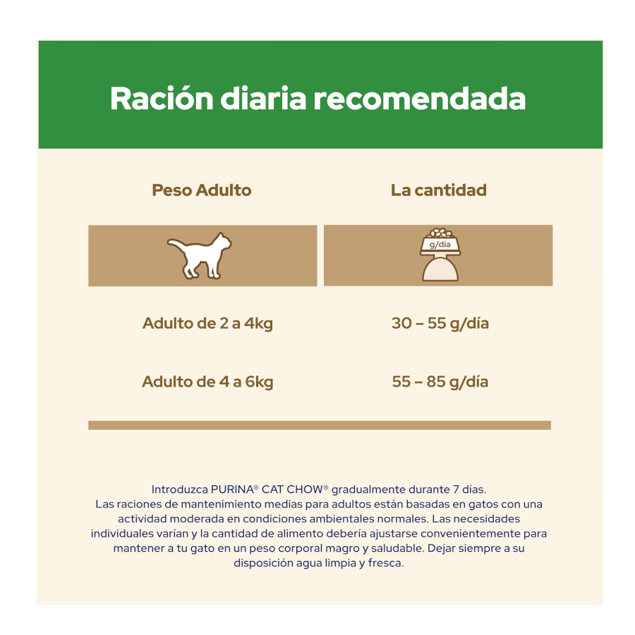 Ração para gatos Cat Chow sabor frango esterilizado