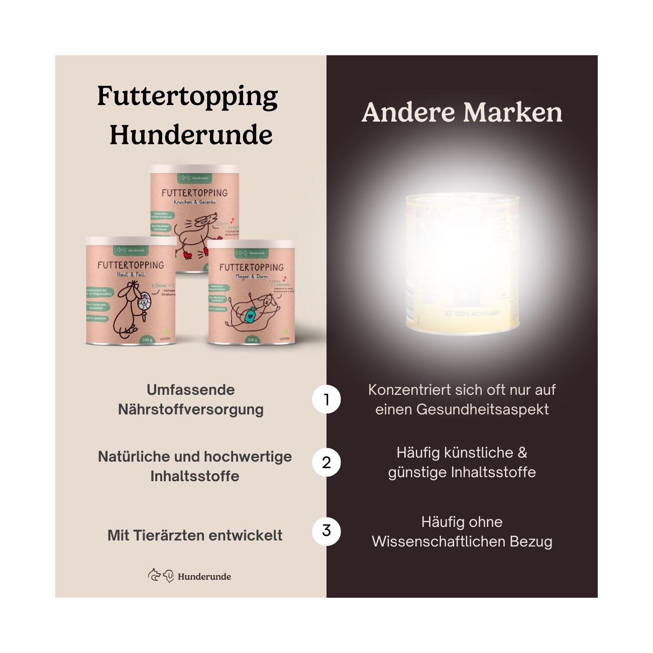 Hunderunde Futtertopping - Haut & Fell - Glänzendes Fell, Gesunde Haut, Natürliche Zutaten, vegan 250 g