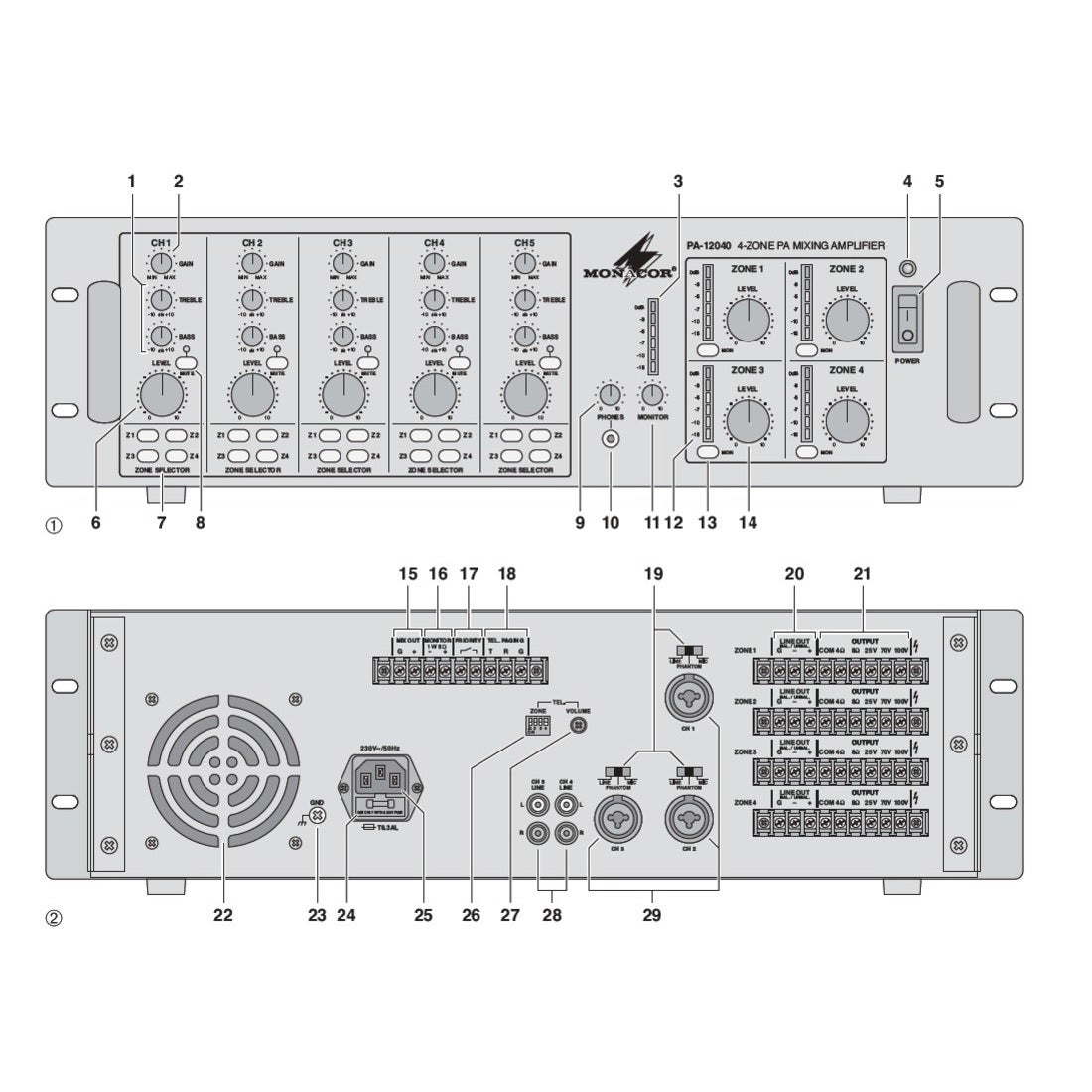 Monacor PA-12040 4-kanaals mono mixer-versterker met 4 zones