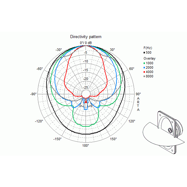 Visaton WB 16 6.25 inch fullrange speaker