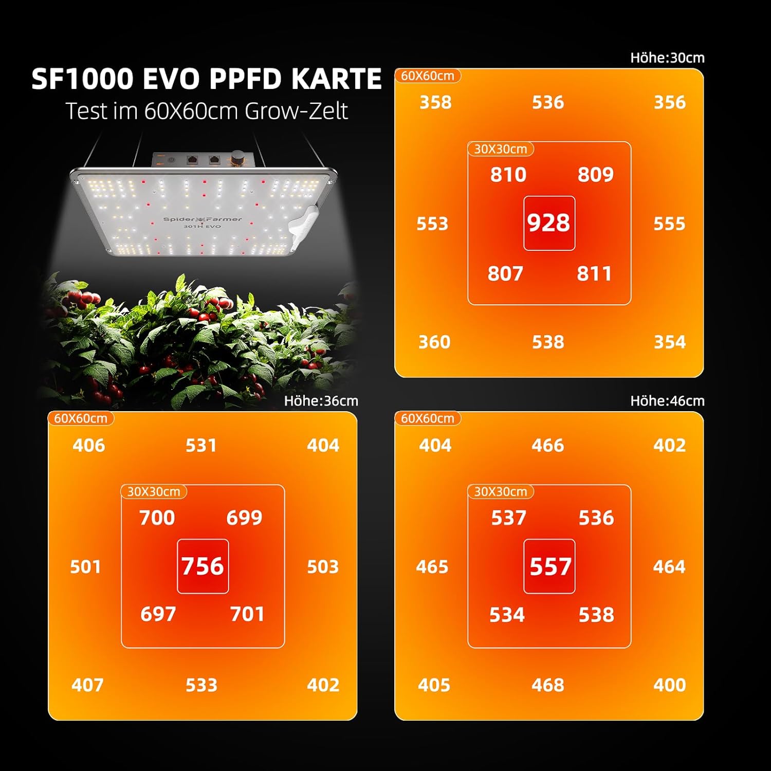 Spider Farmer SF1000 Growzelt Komplettset Grow Light Dimmbarer LED Grow Lampe Vollspektrum Samsung LM301H EVO LEDs GrowZelt Kit Komplettes 70x70x160cm Hydroponics Growing Tent Set Belüftungssystem