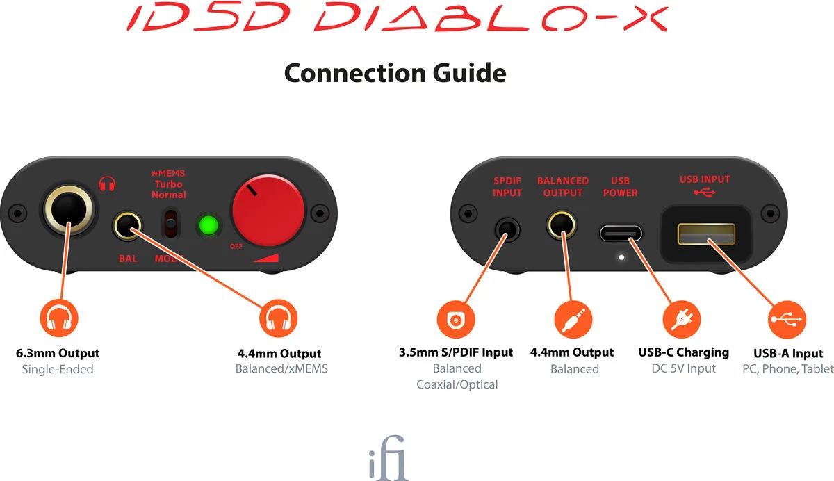 iFi Audio iDSD Diablo X DAC Audio portables