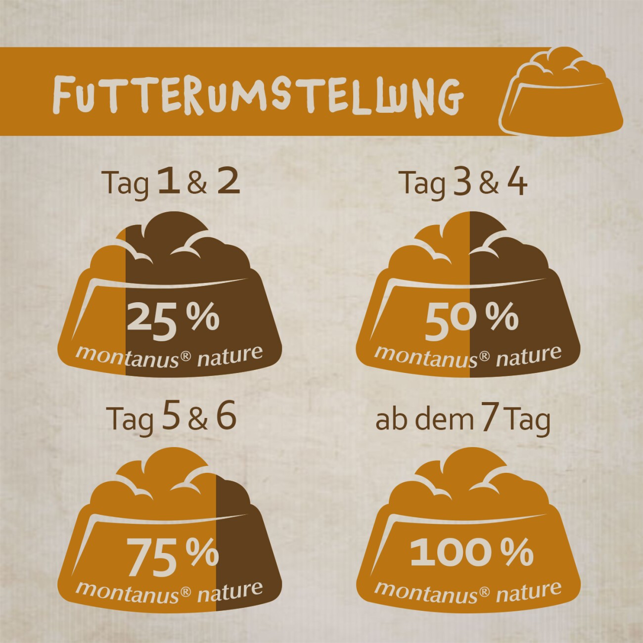 Montanus ® nature Huhn & Kartoffel 10 kg