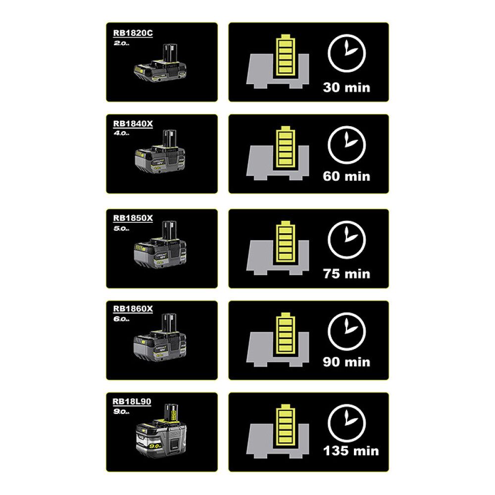 MULTILADER RYOBI RC18640 ONE+ 18V
