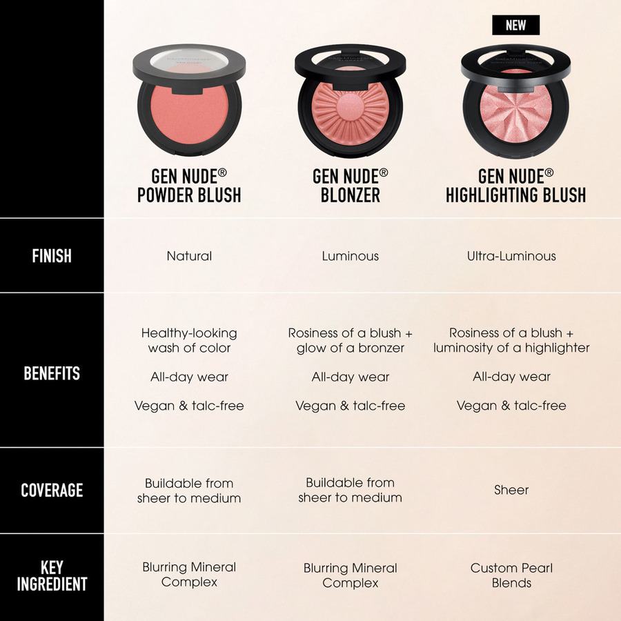 bareMinerals Gen Nude Highlighting Blush Mauve Glow 02 3.8g