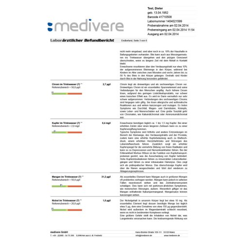 Sunday Natural Products  Trinkwasseranalyse Komplett-Test