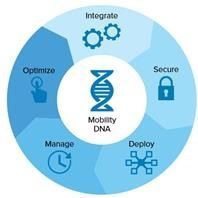 Zebra DNA Cloud, 3 Year Subscription | SW-DNACLOUD-3YR